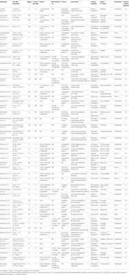 Extremely Low-Frequency Magnetic Fields and Redox-Responsive Pathways Linked to Cancer Drug Resistance: Insights from Co-Exposure-Based In Vitro Studies